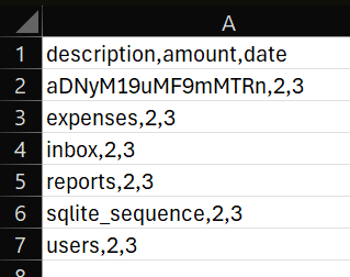 CSV file — table list